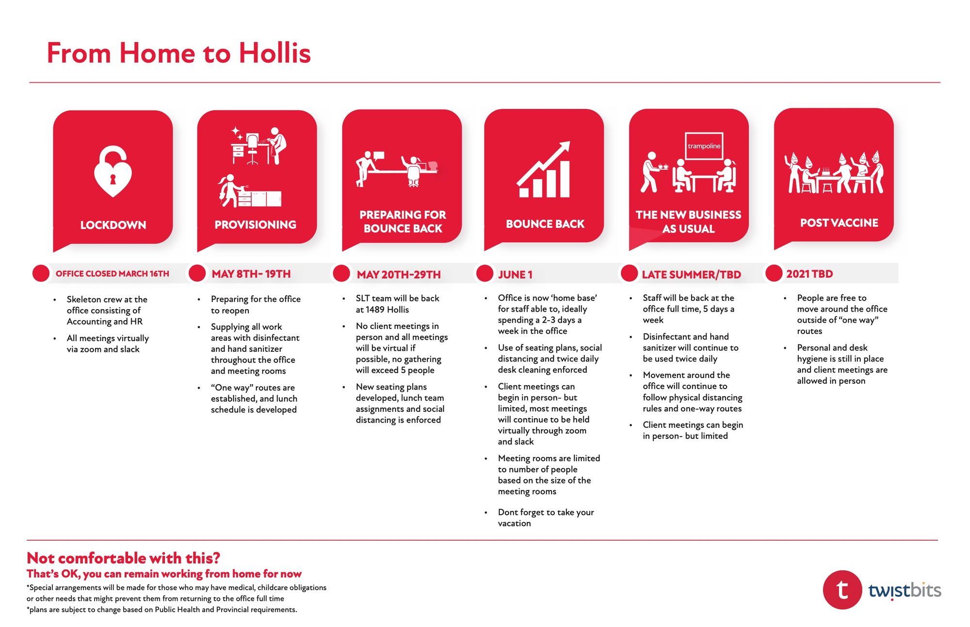 Six-step red horizontal diagram of Trampoline Branding's Office Safety plan for COVID since lockdown on March 16, 2020